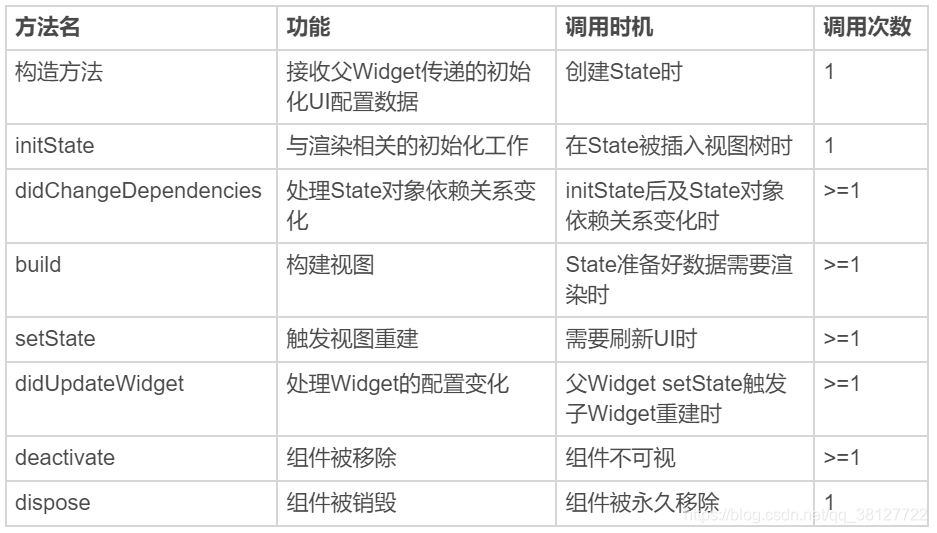 flutter设置新的镜像源 flutter class_父类