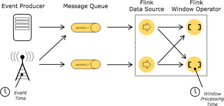 flink 异步IO超时解决方案 flink processing time_flink 异步IO超时解决方案