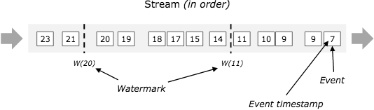 flink 异步IO超时解决方案 flink processing time_时间戳_02