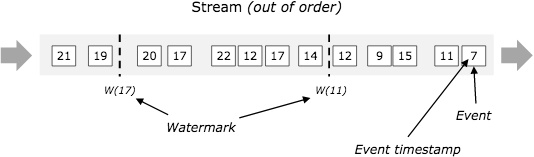 flink 异步IO超时解决方案 flink processing time_flink 异步IO超时解决方案_03