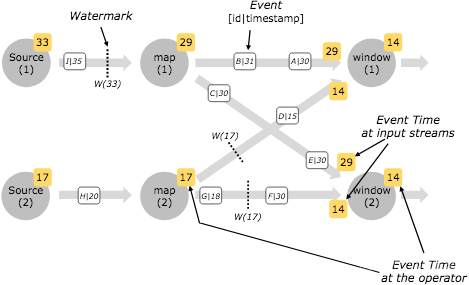 flink 异步IO超时解决方案 flink processing time_时间戳_04