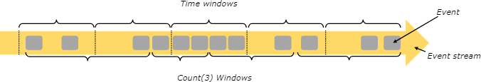 flink 异步IO超时解决方案 flink processing time_流处理_05