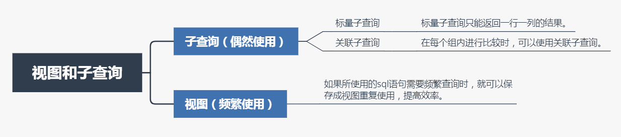 SQLService 视图加索引查询性能可以提高吗 sql使用视图查询_sql 视图_02