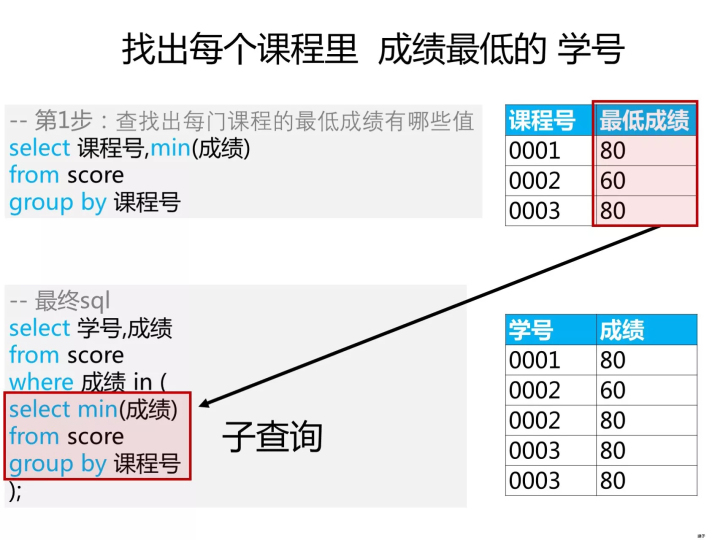 SQLService 视图加索引查询性能可以提高吗 sql使用视图查询_sql 视图_06