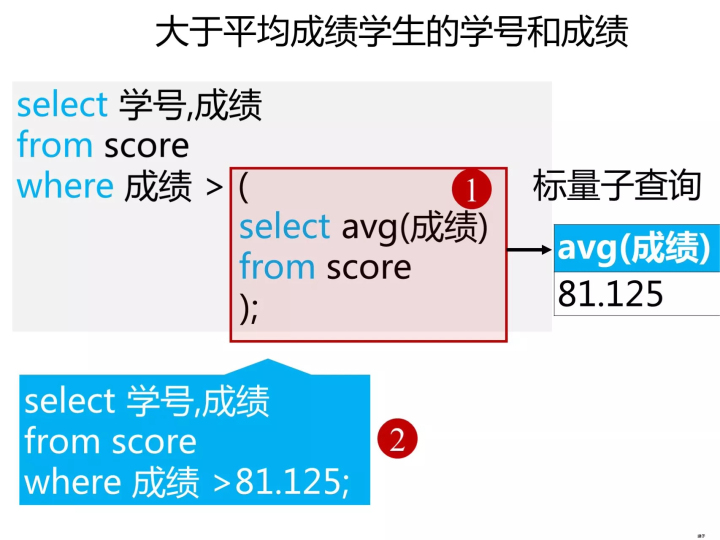 SQLService 视图加索引查询性能可以提高吗 sql使用视图查询_where后边的子查询返回多个值_09