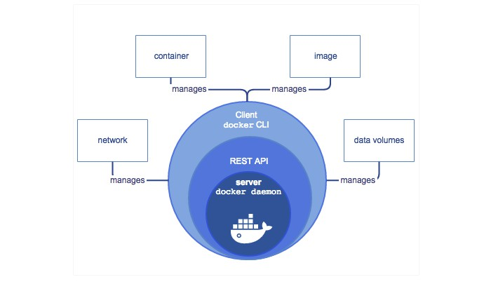 docker 基础镜像 分操作系统吗 docker的基础镜像是什么_docker