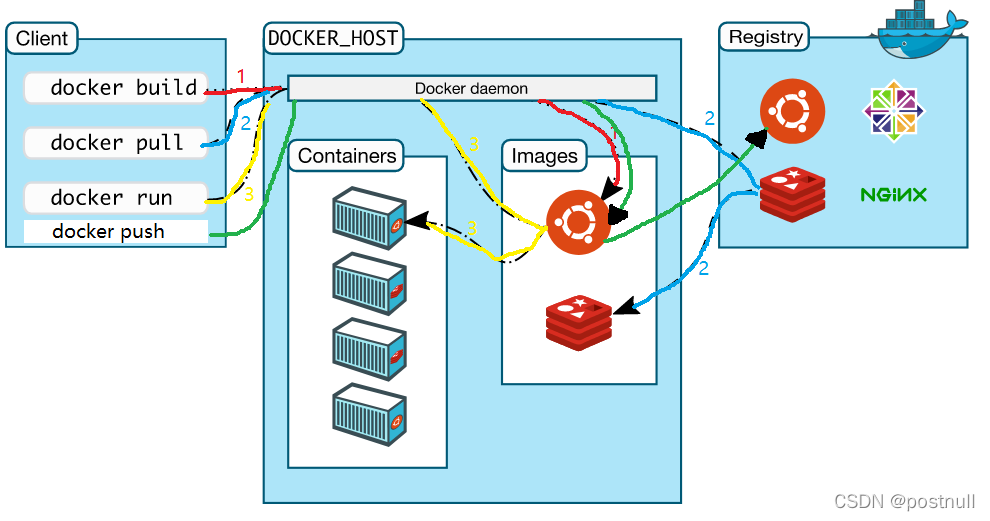 docker 基础镜像 分操作系统吗 docker的基础镜像是什么_docker 基础镜像 分操作系统吗_02