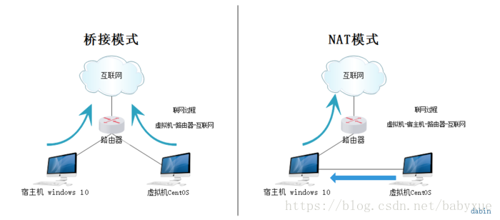 centos7可以兼容哪些硬件 centos7 硬件要求_git_17