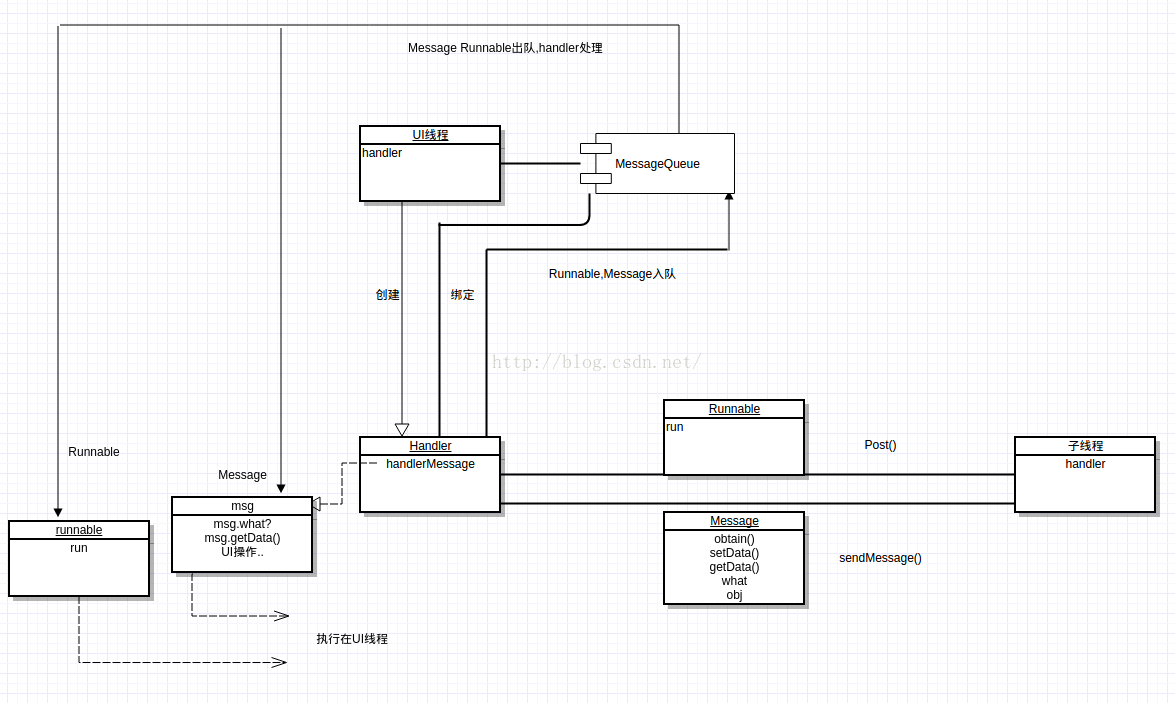 androidlooper androidlooper详解_androidlooper