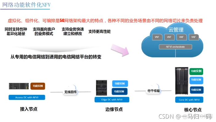 5G 网络逻辑架构 5g网络架构及关键技术_4G_07