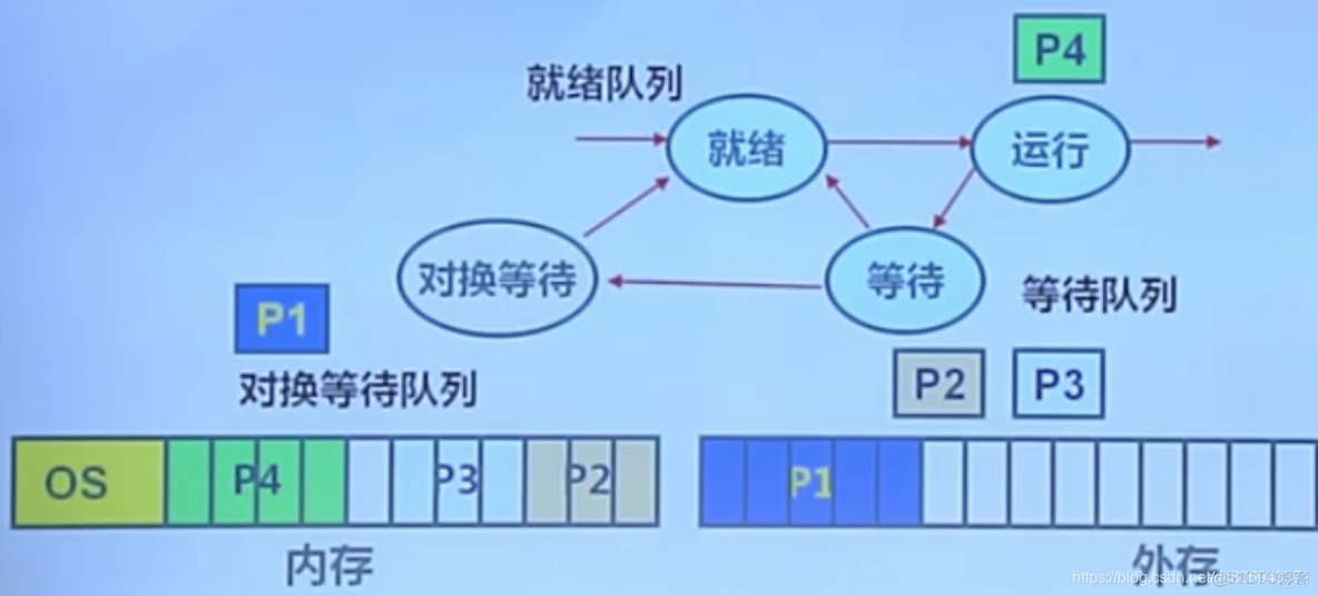 碎片整理索引的操作步骤 碎片整理的方法_碎片整理索引的操作步骤_02