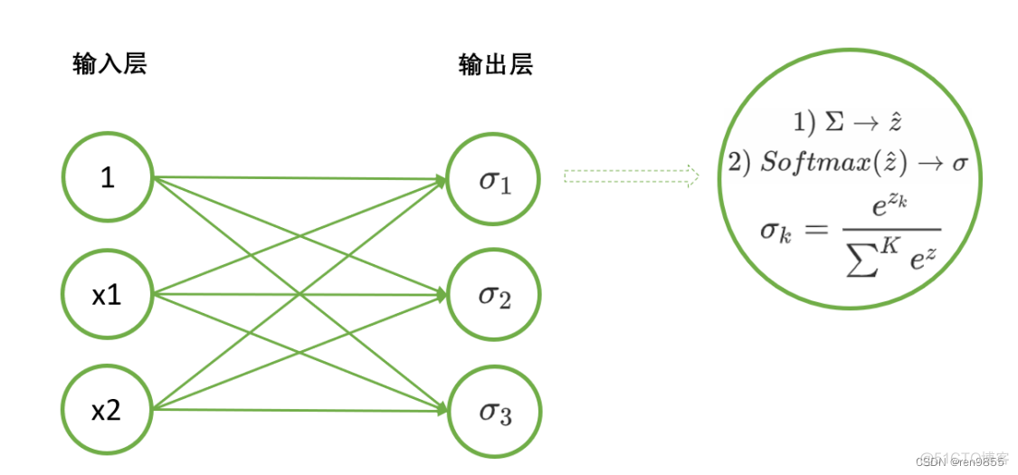 神经网络中对什么数据进行归一化处理 神经网络是回归算法吗_神经网络中对什么数据进行归一化处理_14