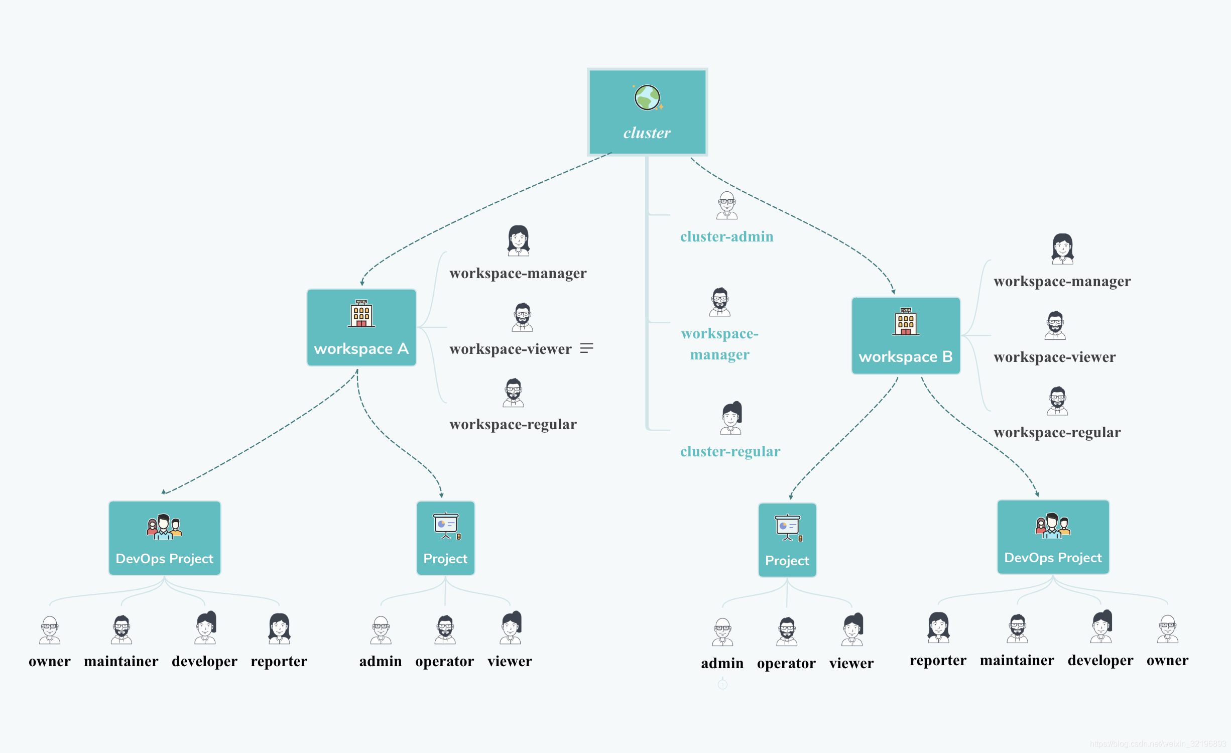 开源hadoop 多租户管理 hive多租户管理_参考资料