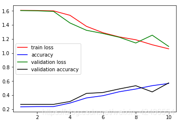 python 图像分类算法模型 用python对图片进行分类_tensorflow_03