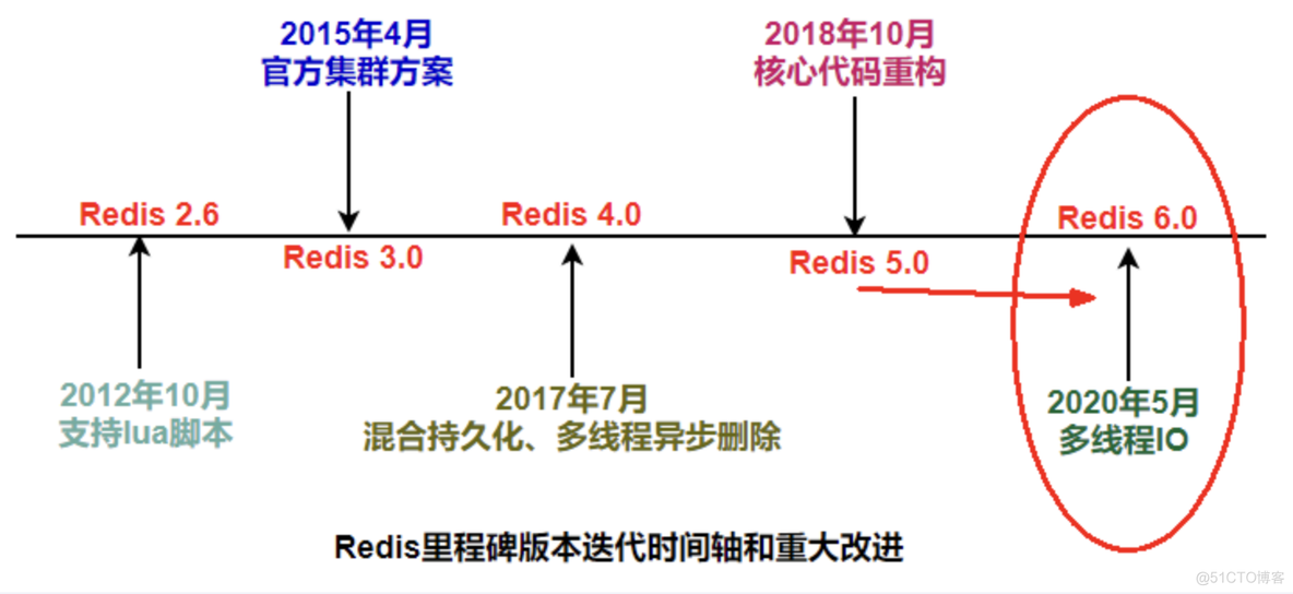 python redis 多线程并发执行 redis多线程问题_redis