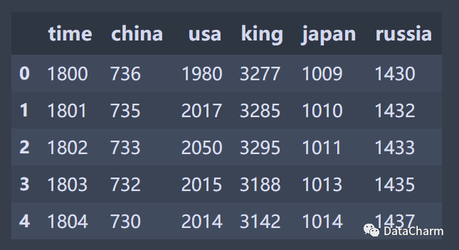 python gui动态 数据流动线 python 动态曲线图_大数据