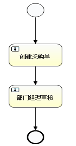 oa java 工作流 java activity工作流_xml_03