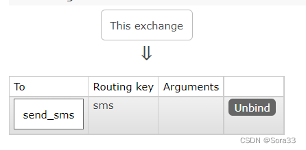 java rabbitmq消息重复 rabbitmq消息重发机制_中间件_03