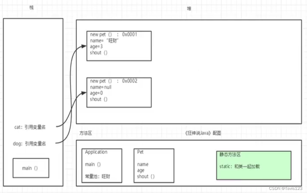 alter在Java中的用处 java alt+insert_alter在Java中的用处_19