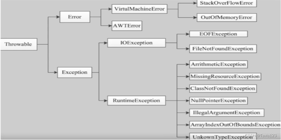 alter在Java中的用处 java alt+insert_java_22