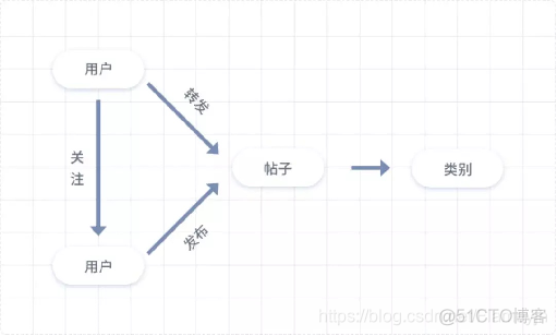 图卷积网络还是图卷积神经网络 图卷积神经网络实现_图卷积网络还是图卷积神经网络