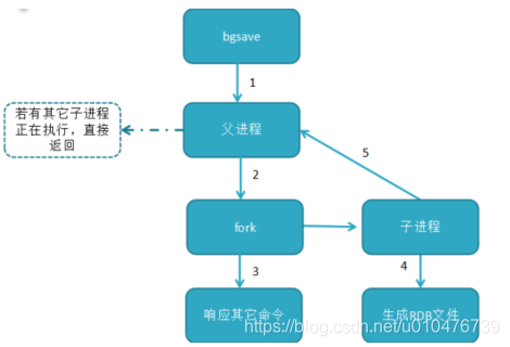 redis 备份指定的数据库 redis aof 备份和恢复_备份