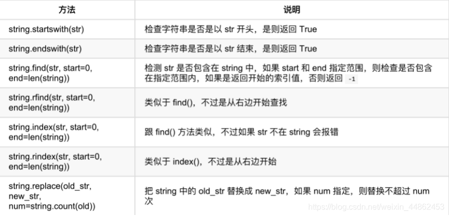 python显示字符串所含的转义字符 python 字符串转意_键值对_02