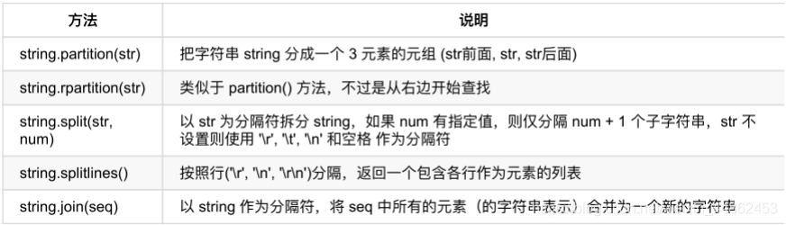 python显示字符串所含的转义字符 python 字符串转意_python显示字符串所含的转义字符_04