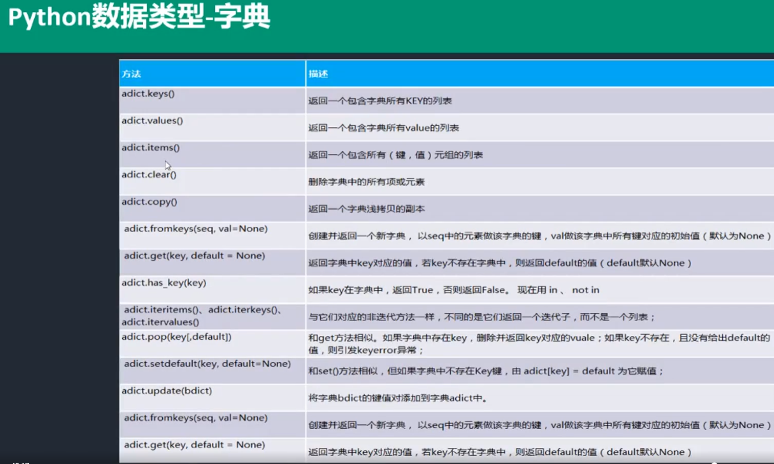 python实验通过数列求自然常数e python 自然常数_数据类型_16