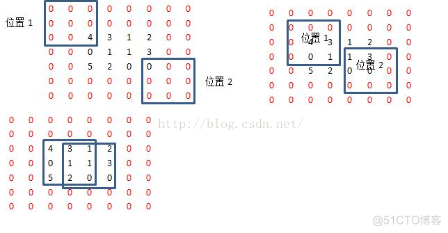 matlab conv 对应python matlab中conv的用法_卷积核_03