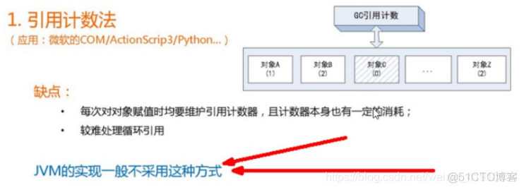 java的GC的影响 java常见的gc算法_java的GC的影响_02