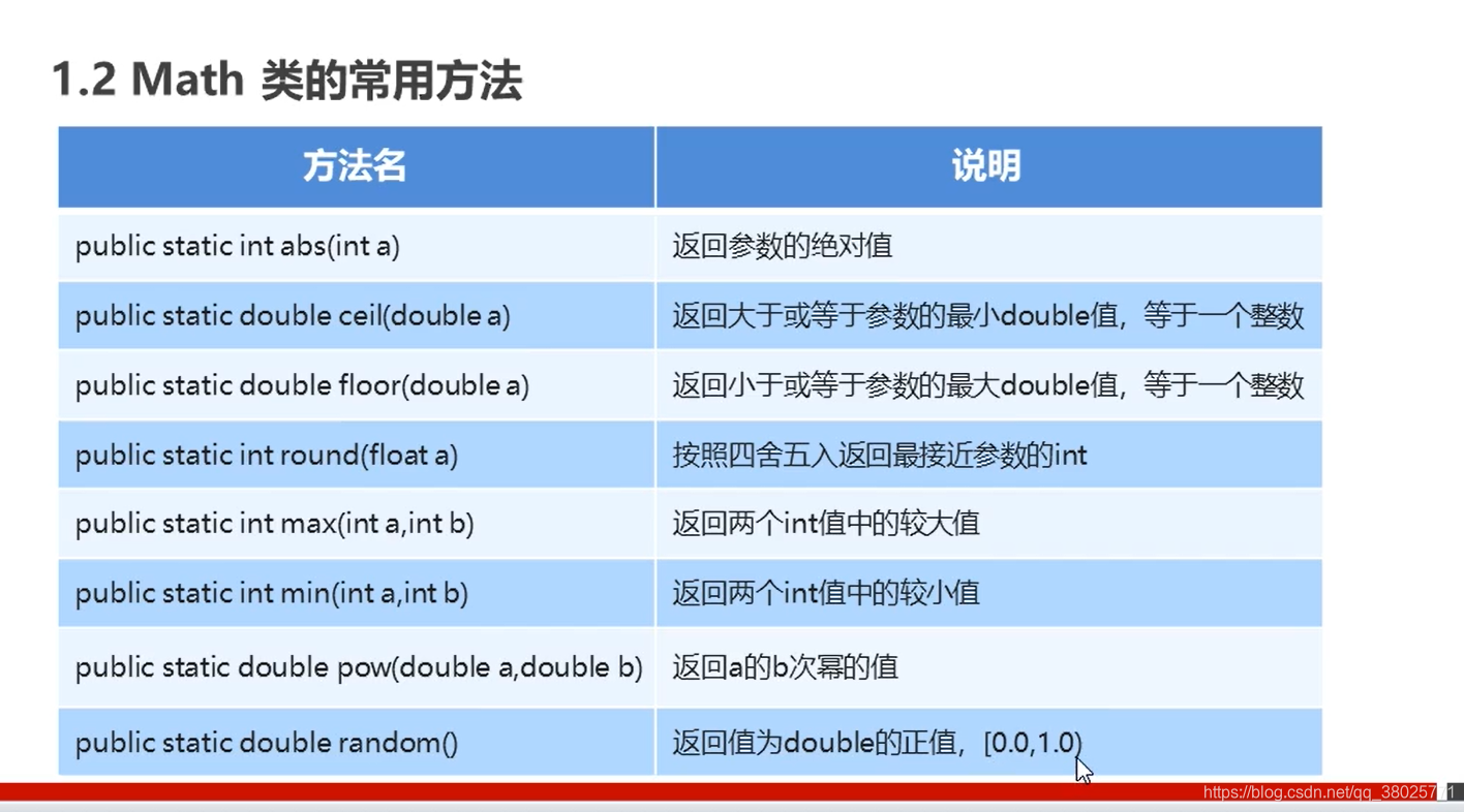 java常用function java常用api汇总_java常用function