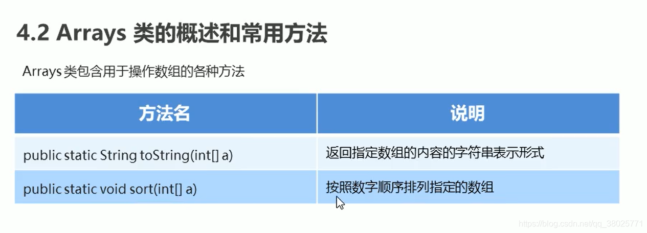 java常用function java常用api汇总_子类_10