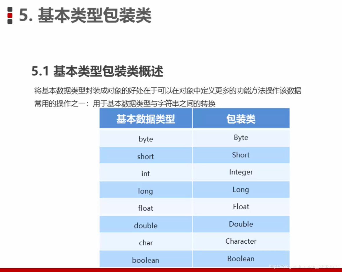 java常用function java常用api汇总_子类_13