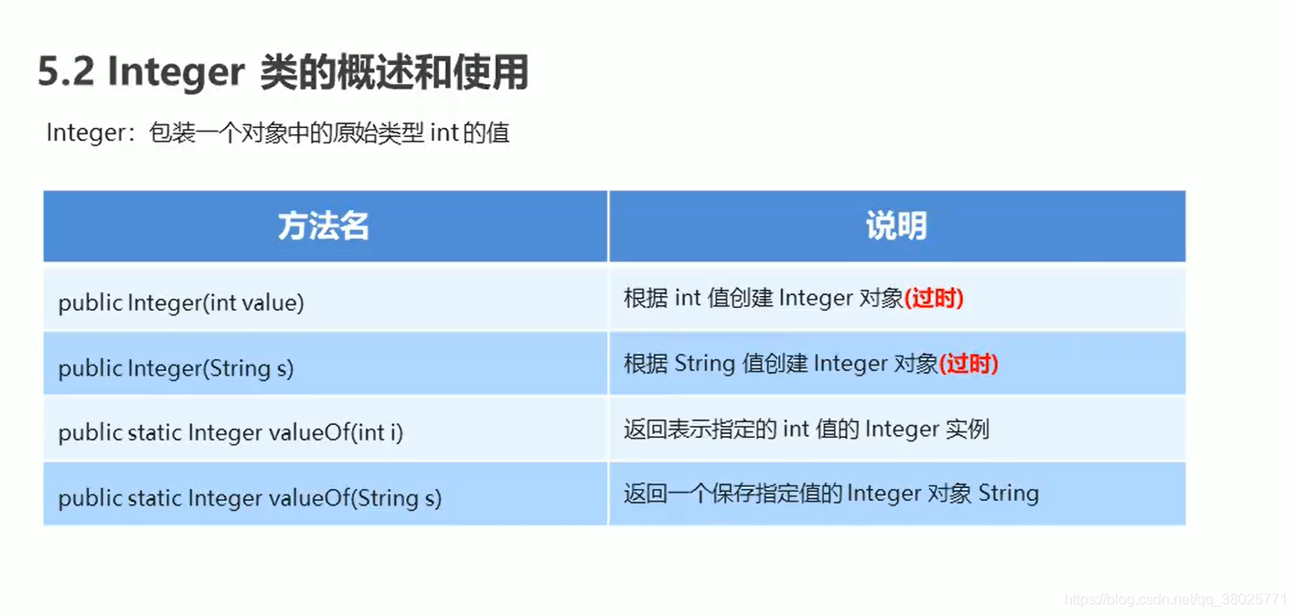 java常用function java常用api汇总_java常用function_14