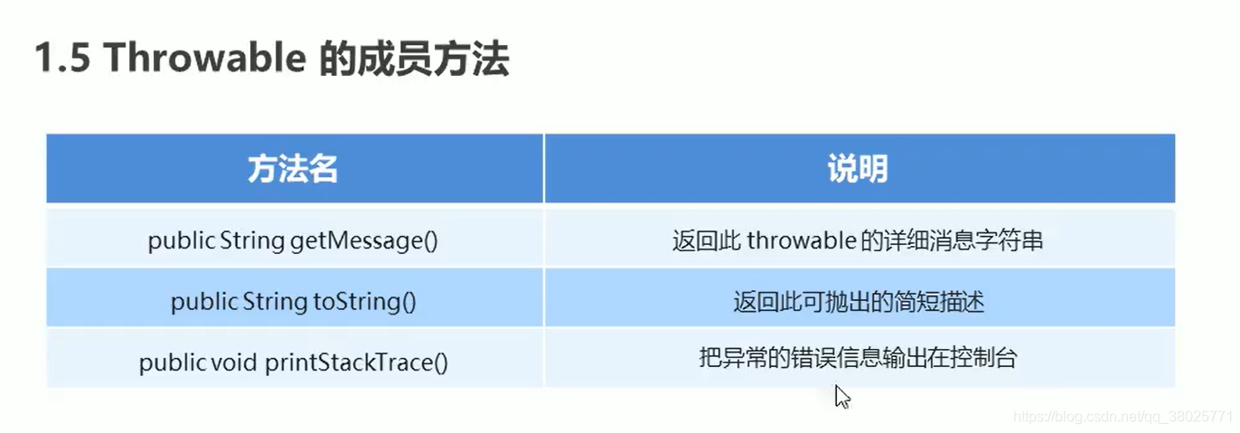 java常用function java常用api汇总_java常用function_31