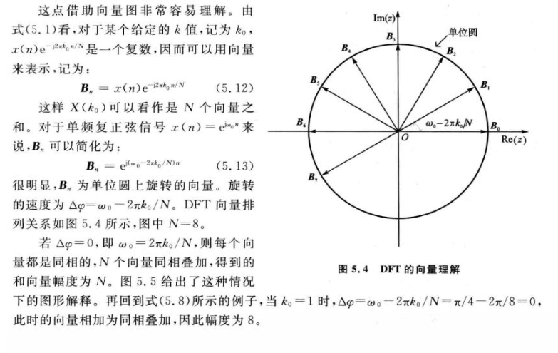 对信号数据进行python傅里叶降噪 数字信号处理傅里叶_卷积_02