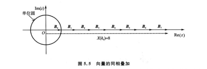 对信号数据进行python傅里叶降噪 数字信号处理傅里叶_对信号数据进行python傅里叶降噪_03