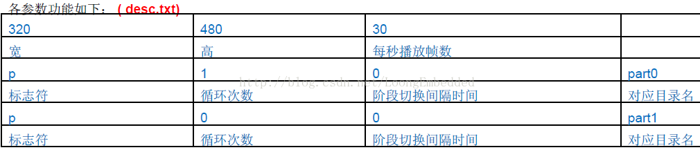 android系统修改logo android开机logo修改_MTK  开机 logo