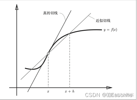 【笔记】深度学习入门：基于Python的理论与实现（二）_神经网络_05