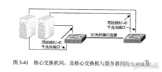 网络拓扑结构不会设计？先吃透这篇再说_网络设备_04