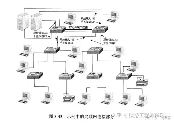 网络拓扑结构不会设计？先吃透这篇再说_网络设备_06