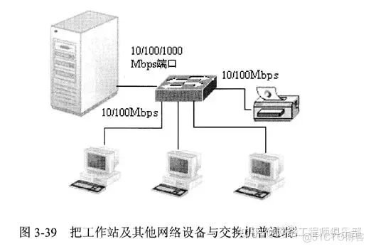 网络拓扑结构不会设计？先吃透这篇再说_网络设备_02