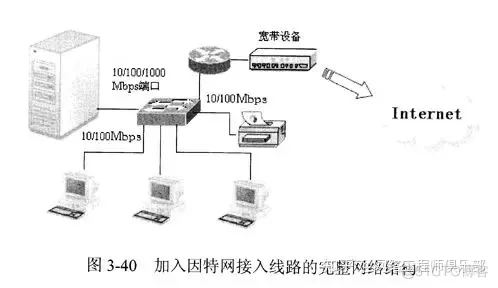 网络拓扑结构不会设计？先吃透这篇再说_网络工程师_03