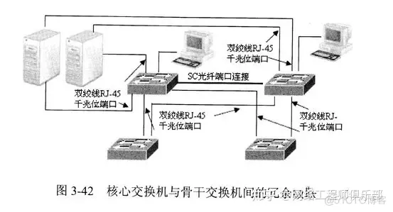 网络拓扑结构不会设计？先吃透这篇再说_华为认证_05