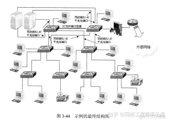 网络拓扑结构不会设计？先吃透这篇再说_双绞线_07