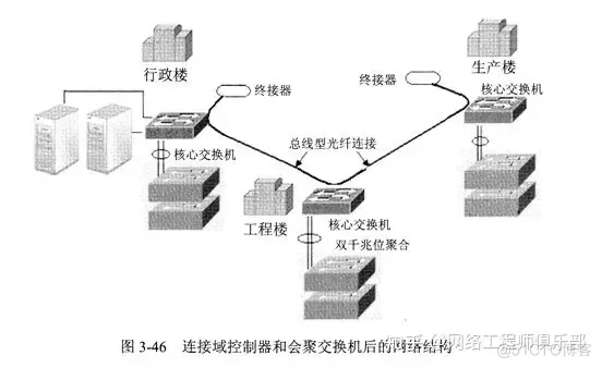 网络拓扑结构不会设计？先吃透这篇再说_网络设备_09