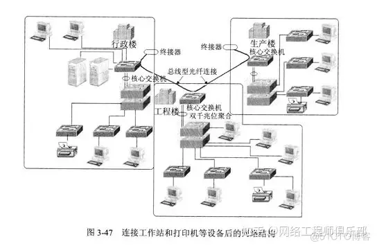 网络拓扑结构不会设计？先吃透这篇再说_双绞线_10