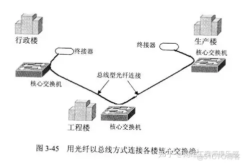 网络拓扑结构不会设计？先吃透这篇再说_华为认证_08