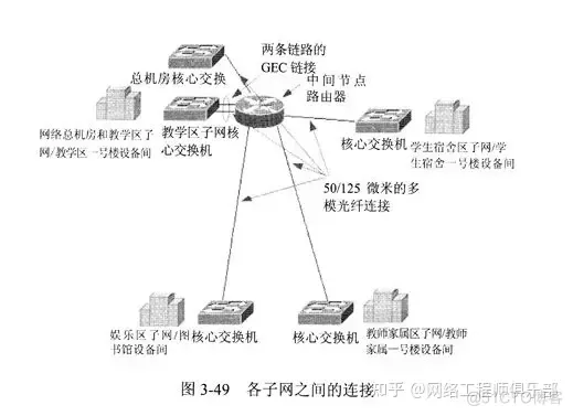 网络拓扑结构不会设计？先吃透这篇再说_网络设备_12